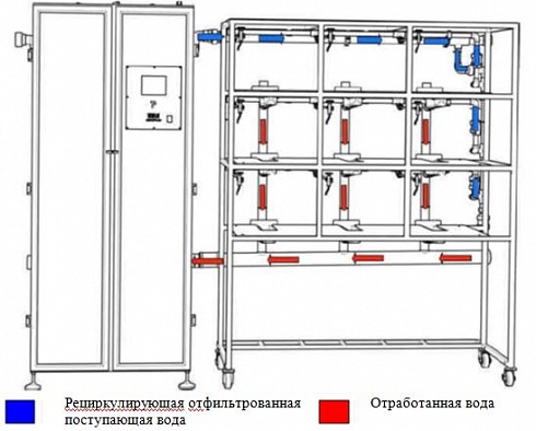 Стеллажи для содержания лягушек (Xenoplus Multilinking